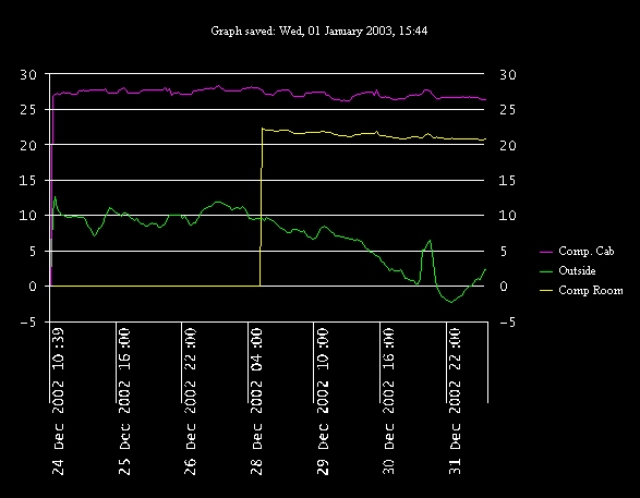 60 minute 24/12/02 to 01/01/03